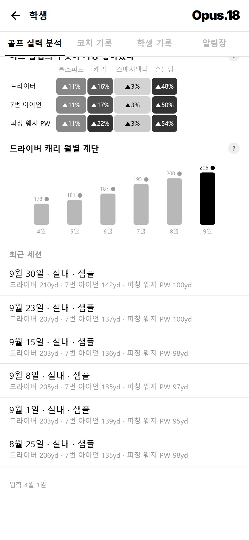 클럽 × 지표 히트맵과 월별 변화