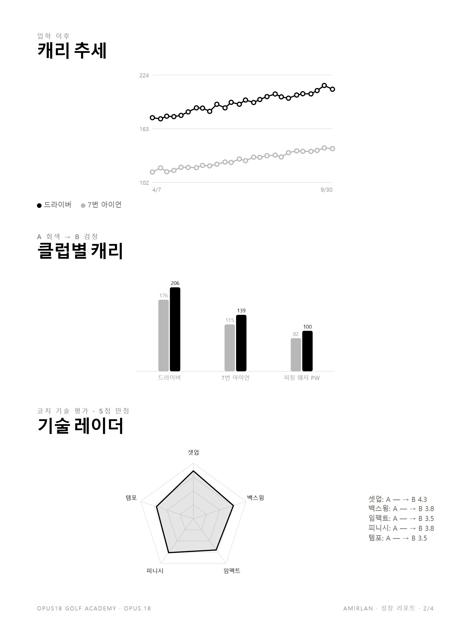리포트 2쪽 그래프